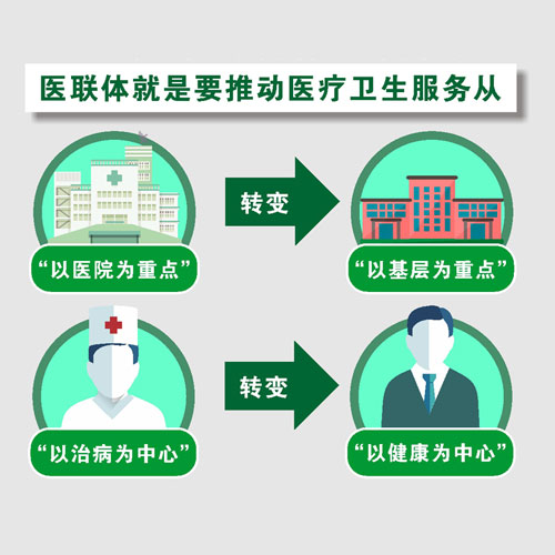 醫(yī)療聯(lián)合體是什么？