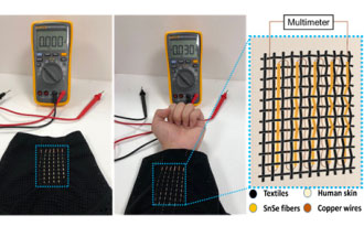 研究人員表示，未來(lái)柔性可穿戴熱電纖維與織物可以從體熱中收集能量